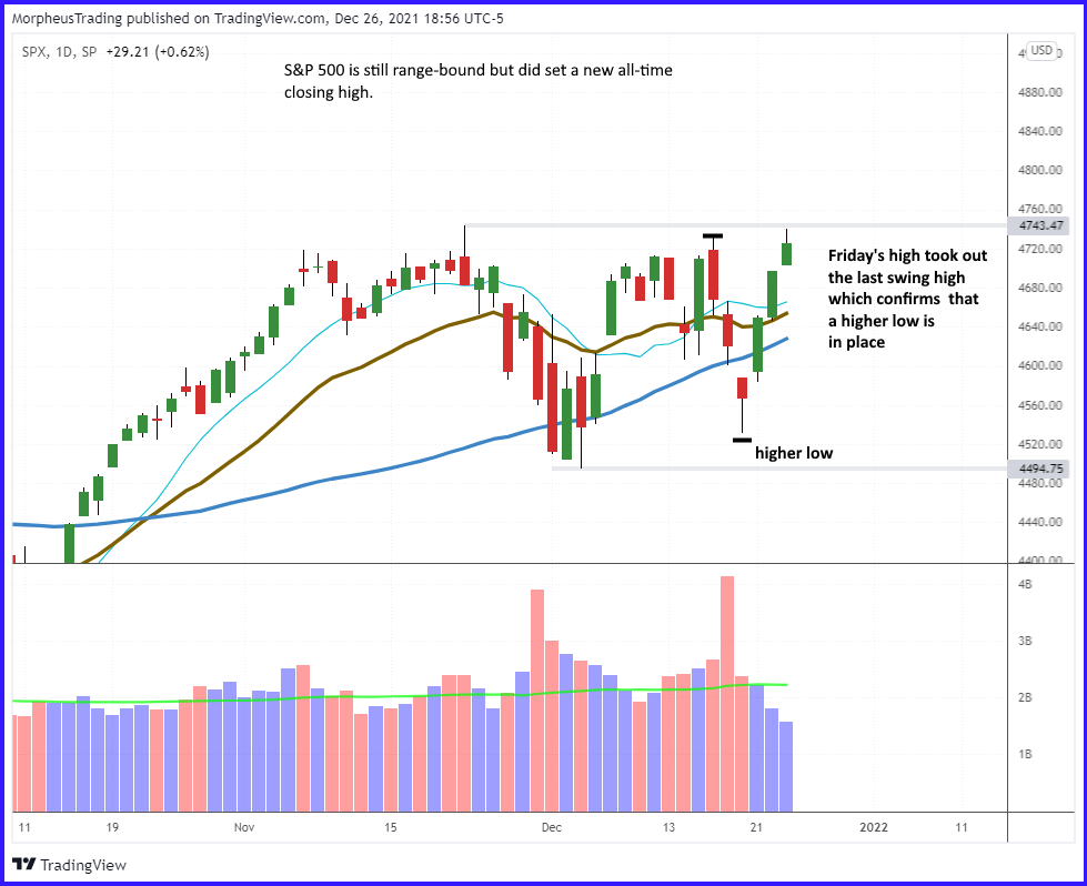 The Wagner Daily Stocks to Watch MU, AMD, TSLA
