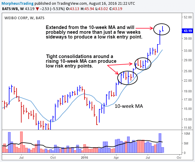 $WB WEEKLY 