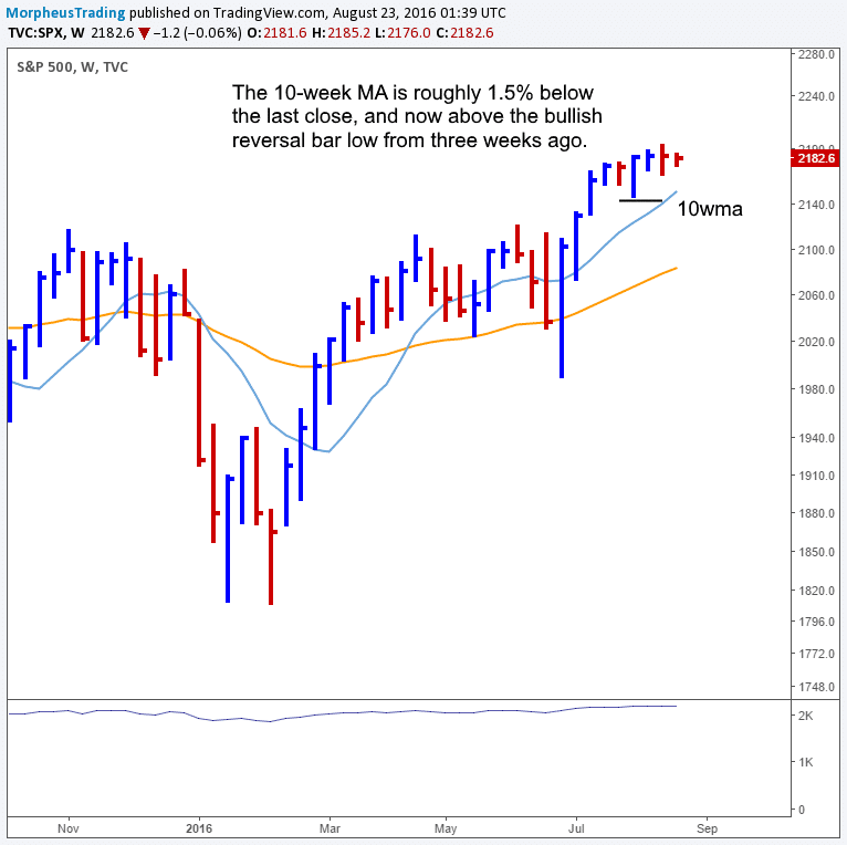 $SPX DAILY 