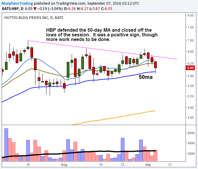 $PYPL WEEKLY 