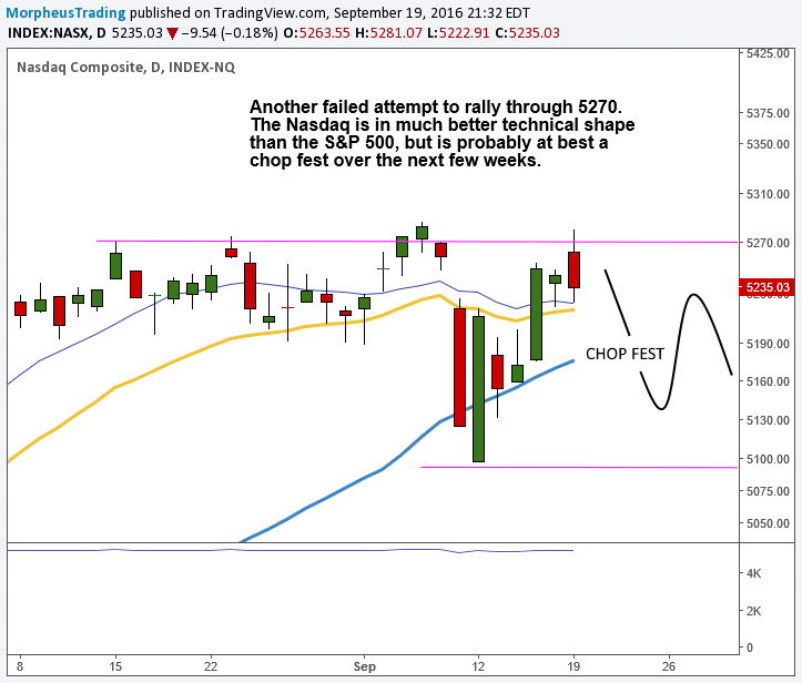 $NASDSAQ DAILY 