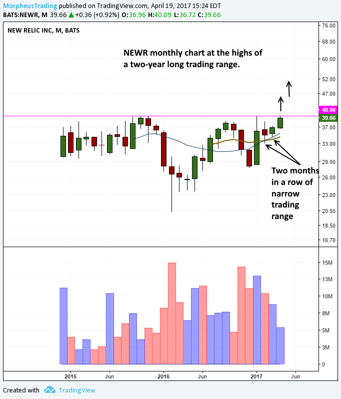 $NEWR MONTHLY