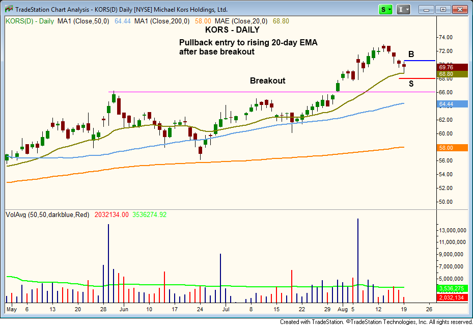 $KORS pullback entry 