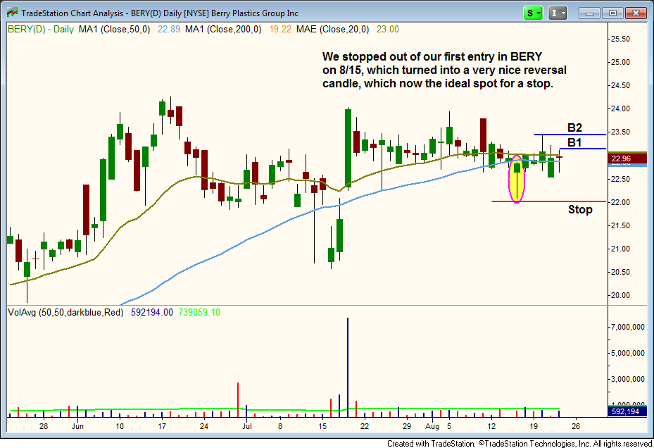 $BERY breakout   