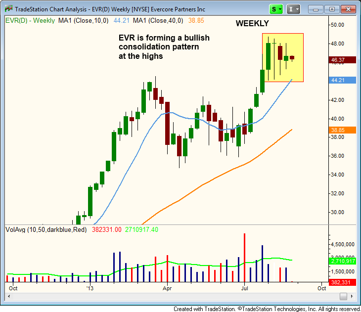 $EVR consolidation      