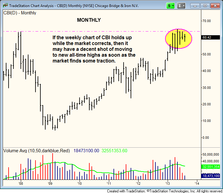 $CBI breakout to new highs  