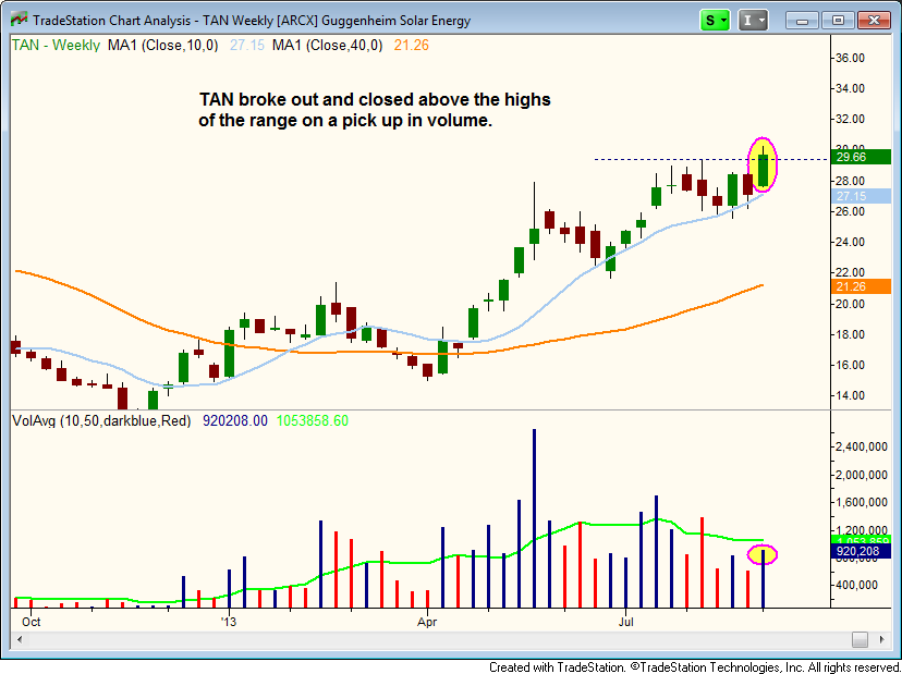 $TAN  Breakout