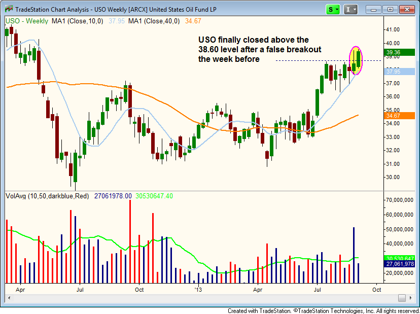 $USO re-breakout  