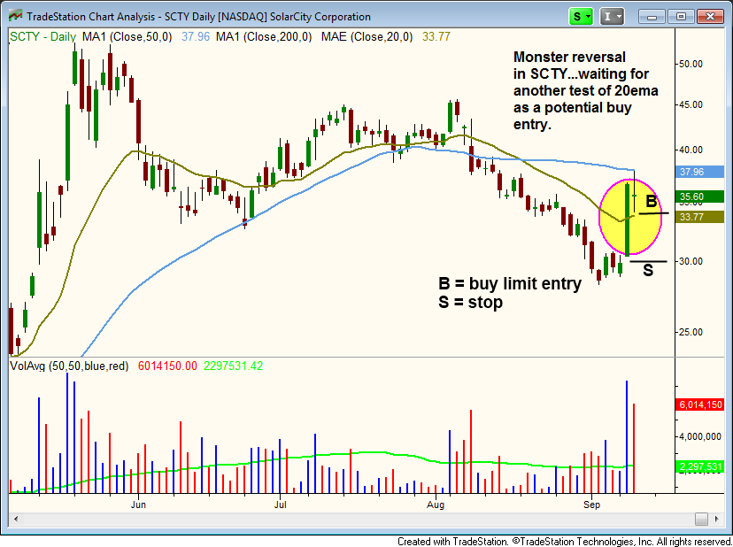 $SCTY BULLISH REVERSAL   