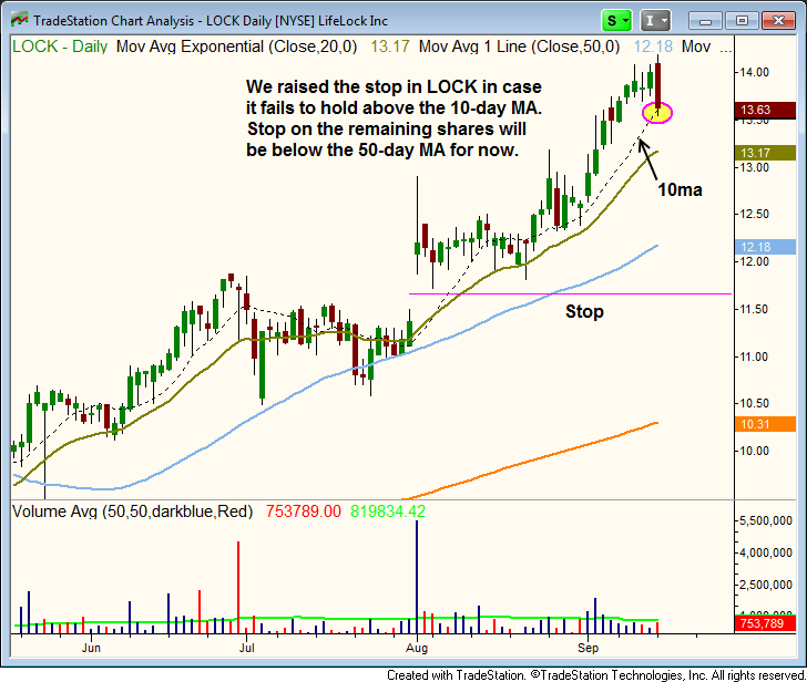 $LOCK pulling back to 10ma 