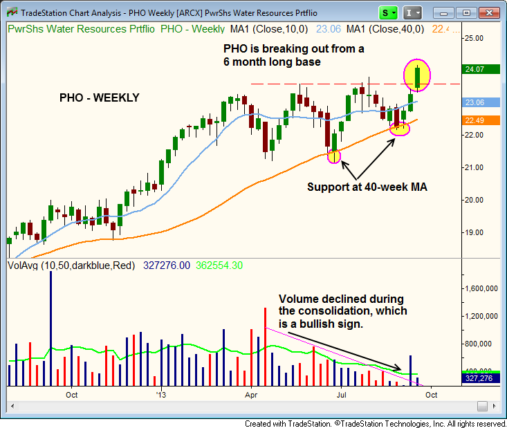 $PHO weekly breakout