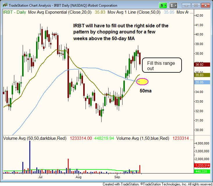 $IRBT CUP AND HANDLE PATTERN