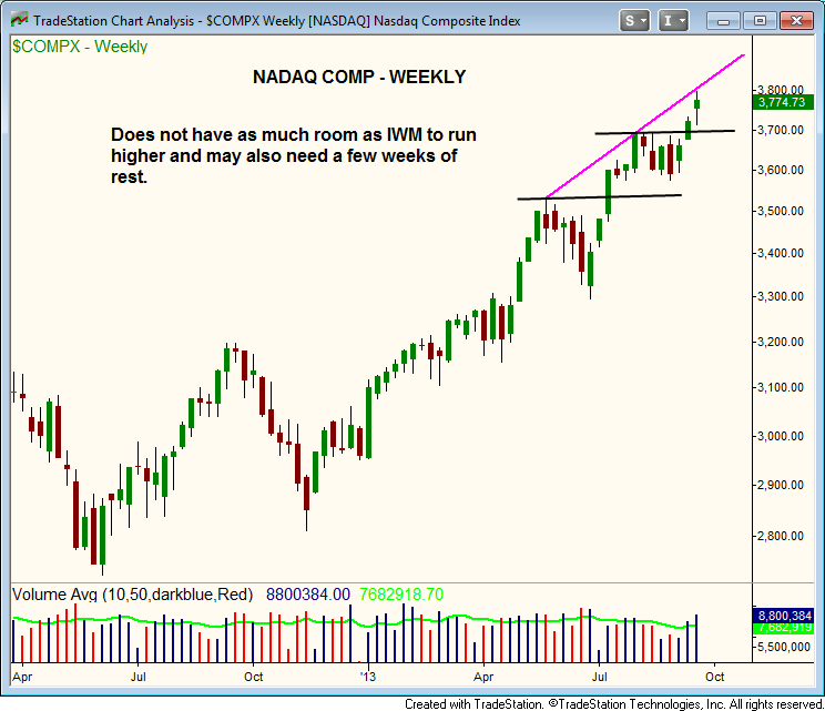 $NAZ WEEKLY UPTREND