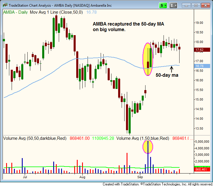 $AMBA BIG VOLUME BREAKOUT ABOVE 50MA