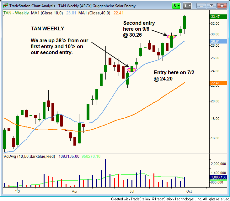 $TAN ENTRIES