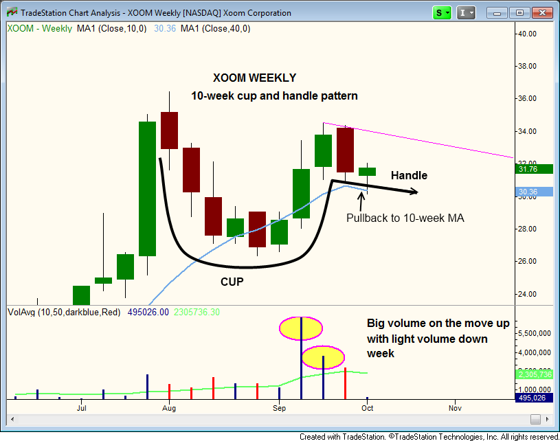 $XOOM CUP AND HANDLE