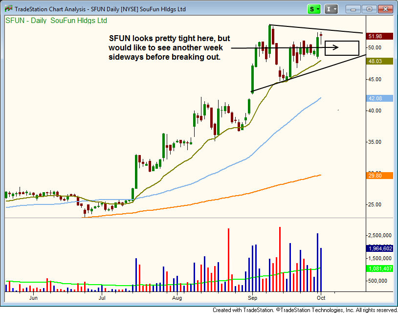 $SFUN BREAKOUT 