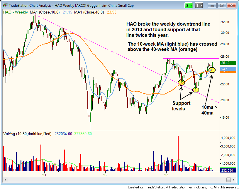 $$HAO breakout