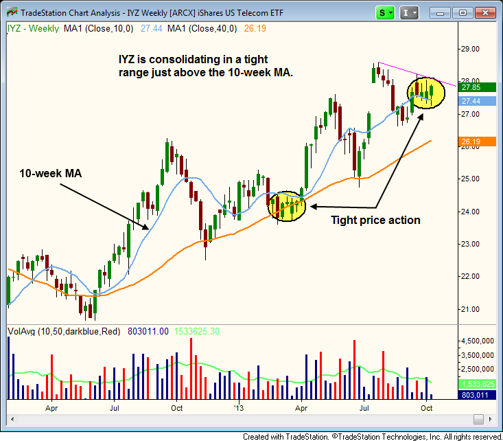 $IYZ WEEKLY BREAKOUT bullish  