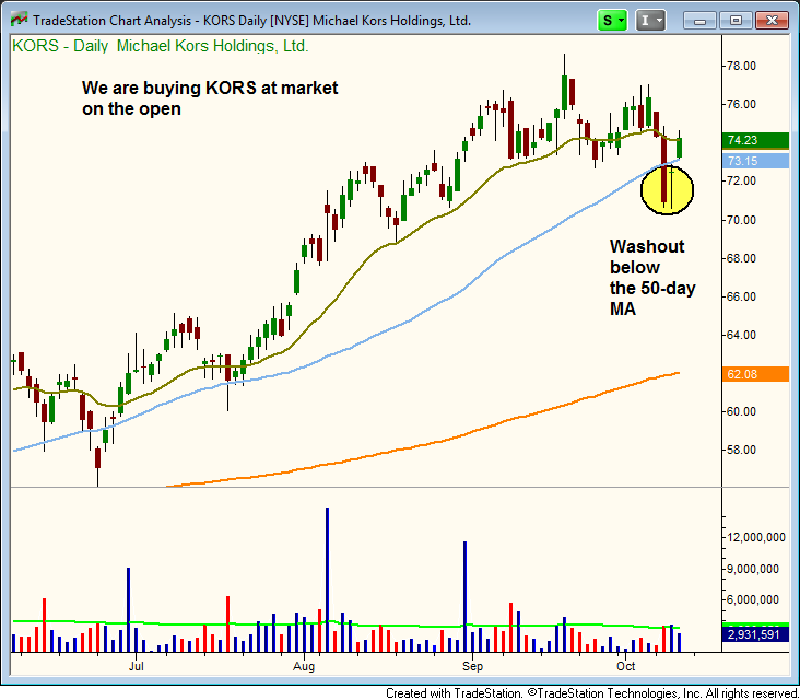 $KORS shakeout