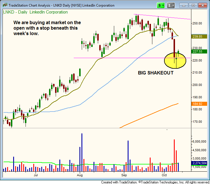 $LNKD shakeout