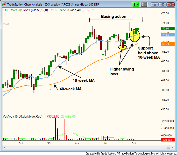 $IOO BASE