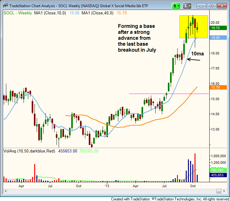 $SOCL BASE