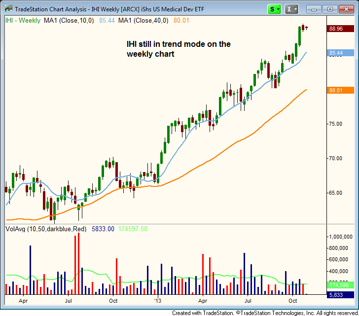 $IHI breakout 