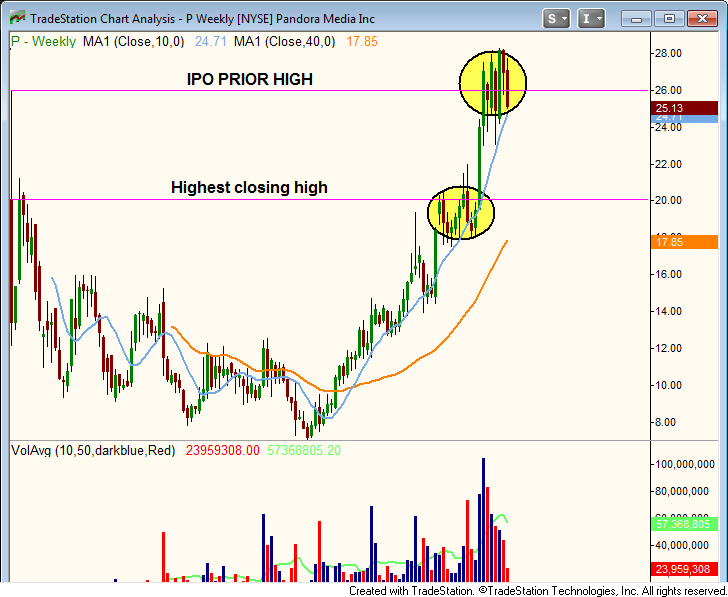 $P BREAKOUT TO NEW ALL TIME HIGHS