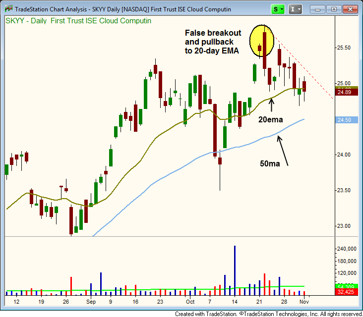 $SKY WEEKLY BREAKOUT 