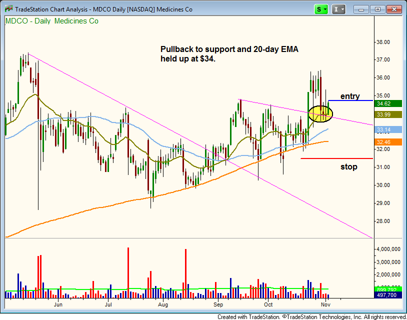 $MDCO BREAKOUT 