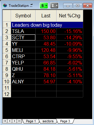 leadership stocks 