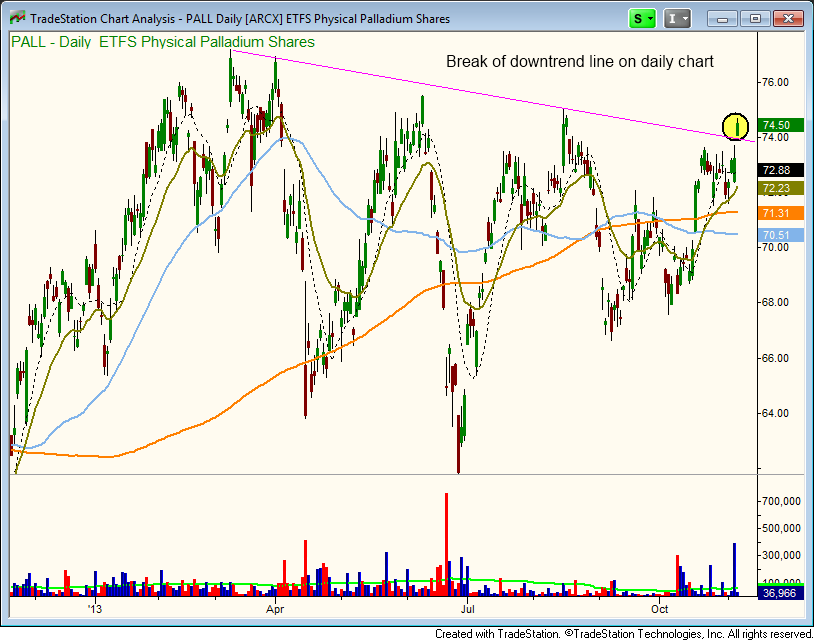 $PAL DOWNTREND LINE BREAKOUT 