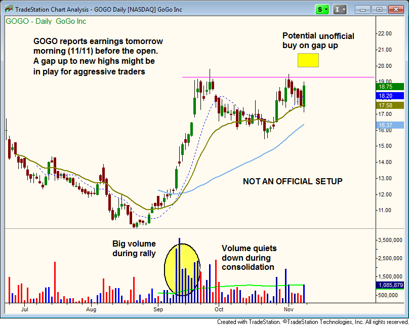 $GOGO BREAKAWAY GAP UP 