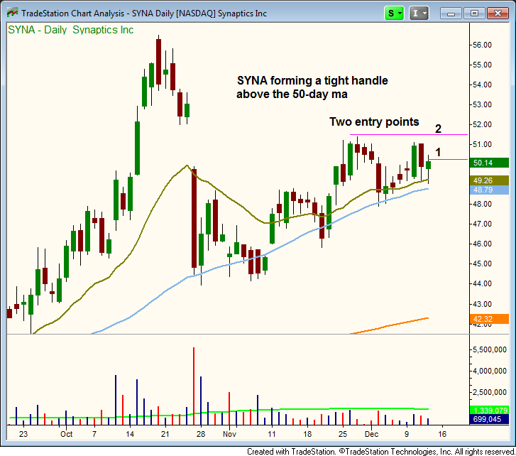  $SYNA breakout 