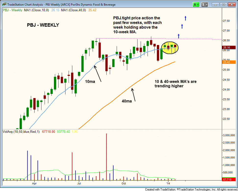 $PBJ BREAKOUT ENTRY 