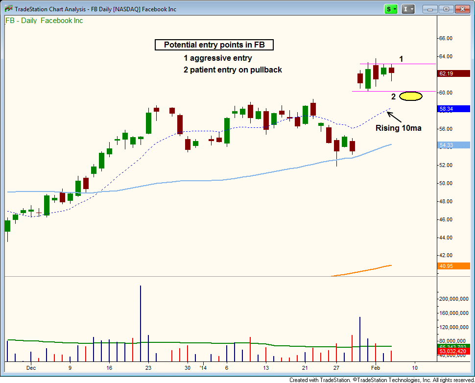 $BREAKOUT OR PULLBACK ENTRY 