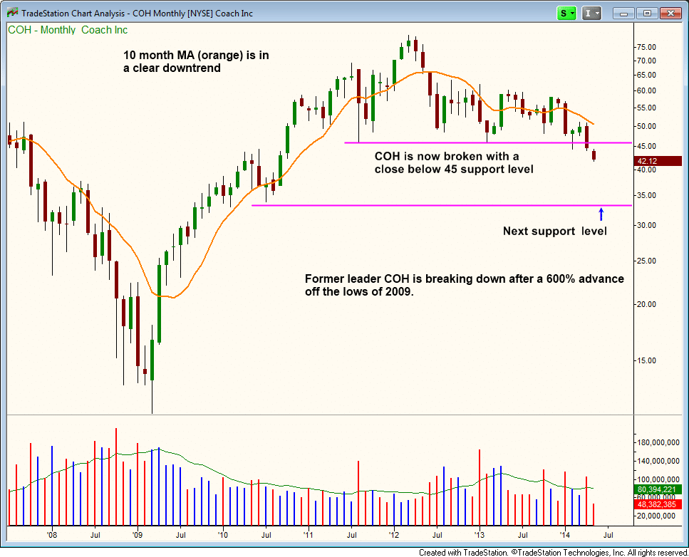 $COH BREAKDOWN