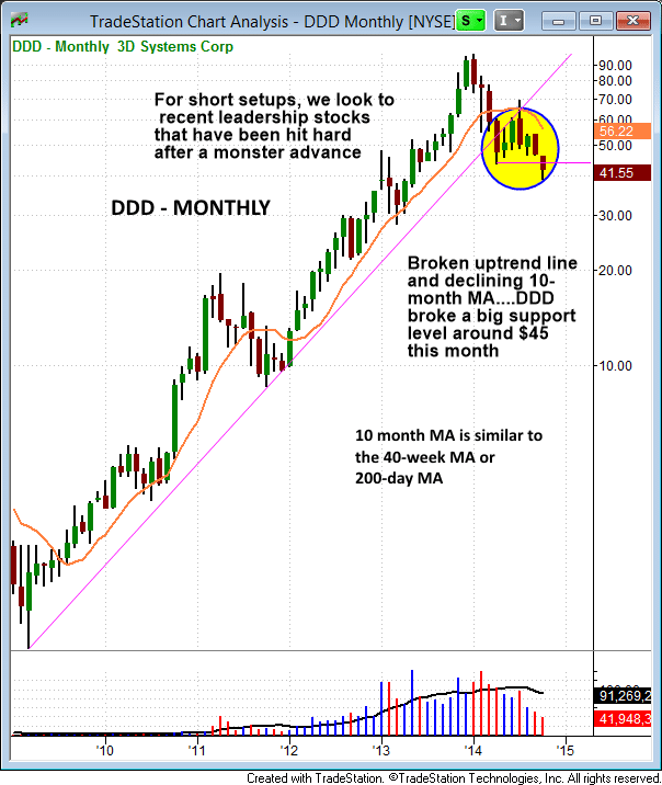 $DDD SHORT EXAMPLE monthly 