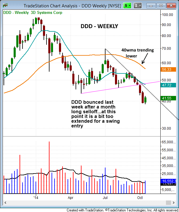 $DDD SHORT EXAMPLE weekly 