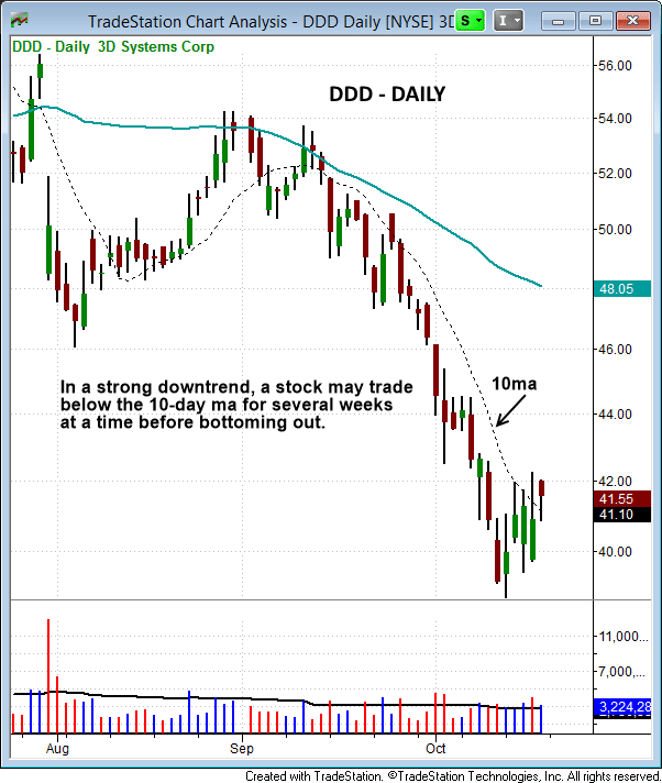 $DDD short example daily