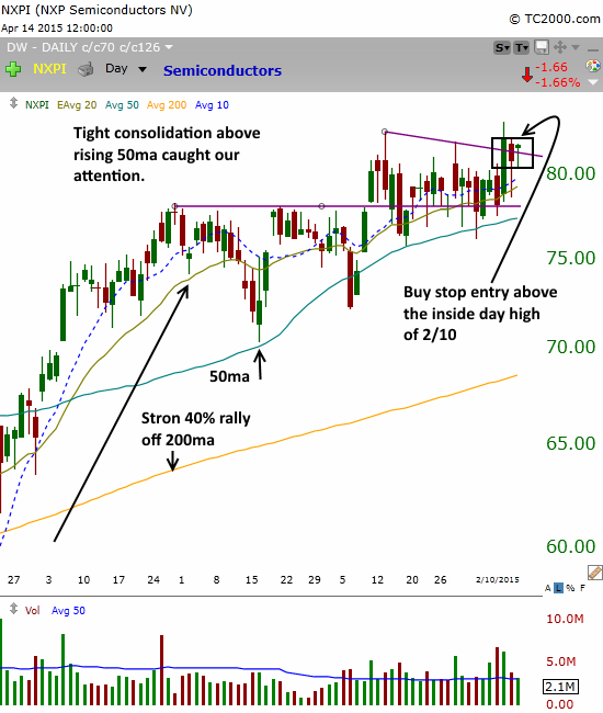 $NXPI BUY SETUP 