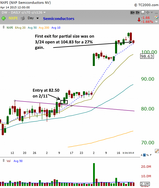 $NXPI first sell 