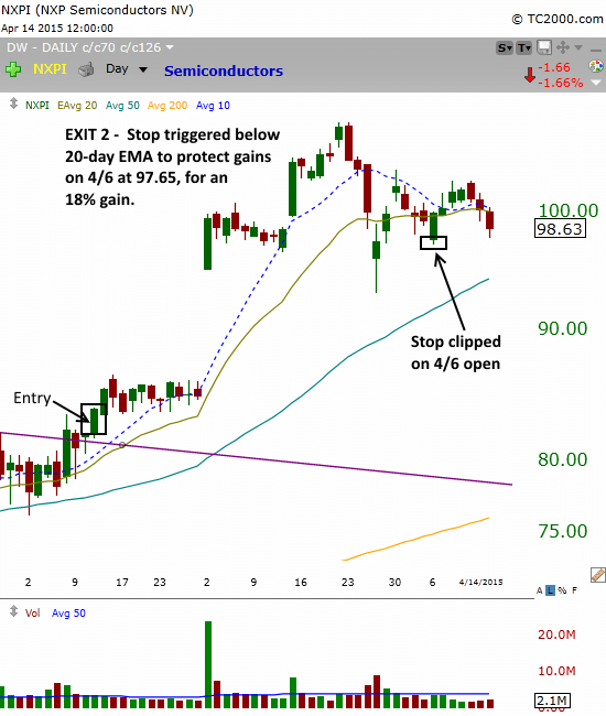 $NXPI second sell 