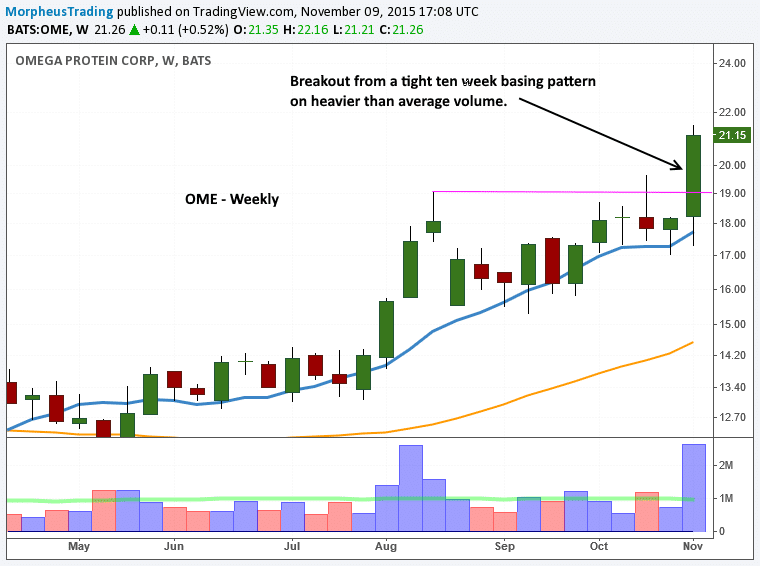 $OME WEEKLY