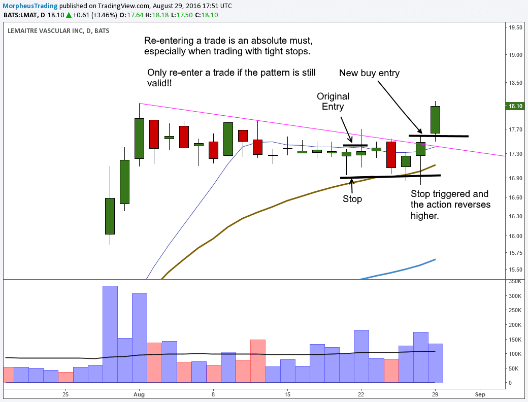 $LMAT DAILY 