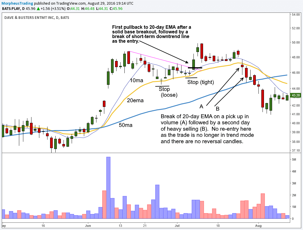$PLAY DAILY 