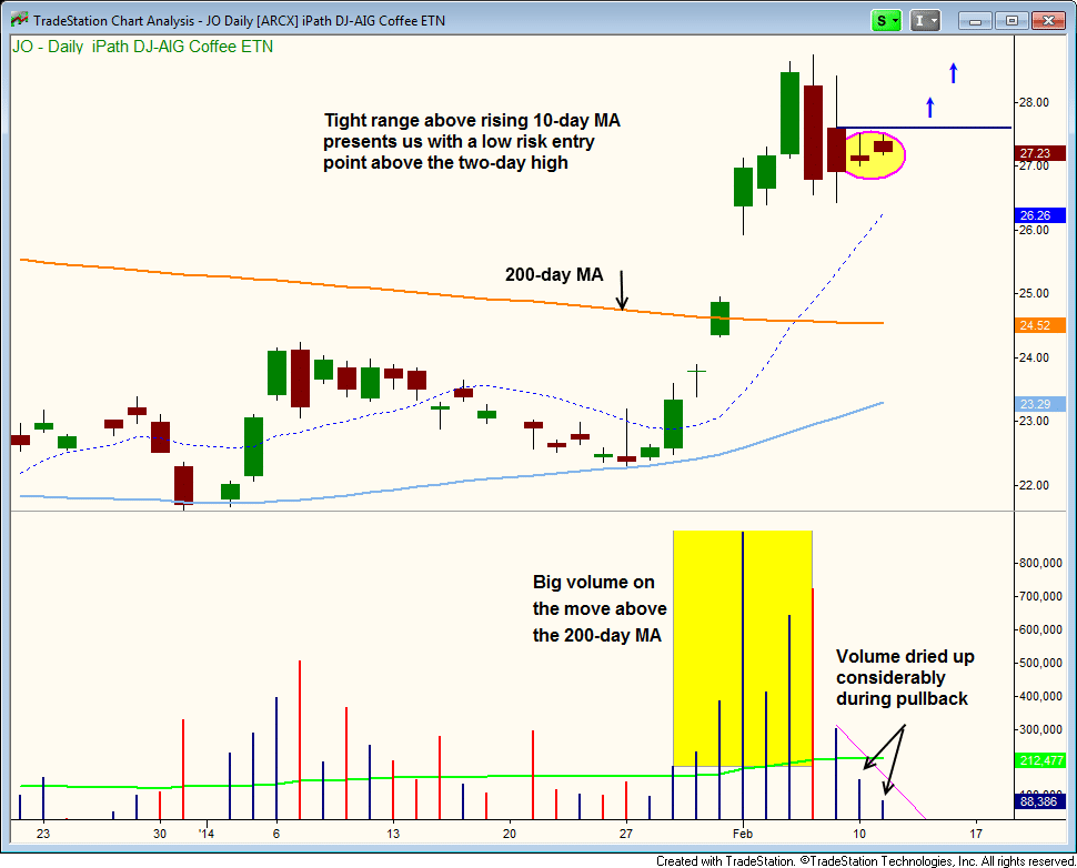 $JO entry point 