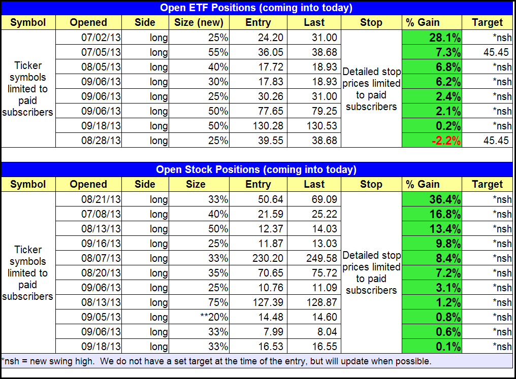 Current open positions