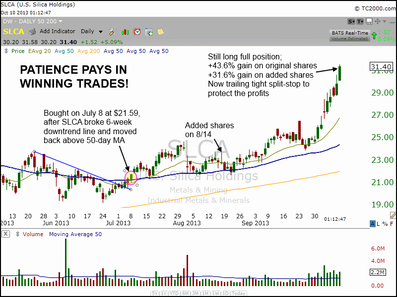 $SLCA profits